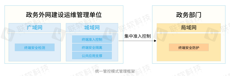 PG官网