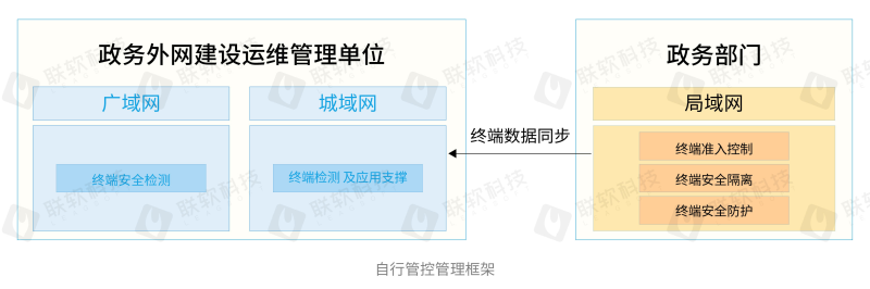 PG官网