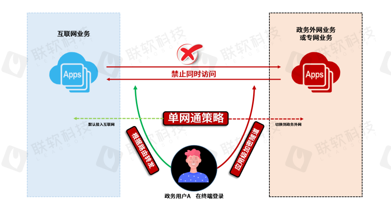 PG官网