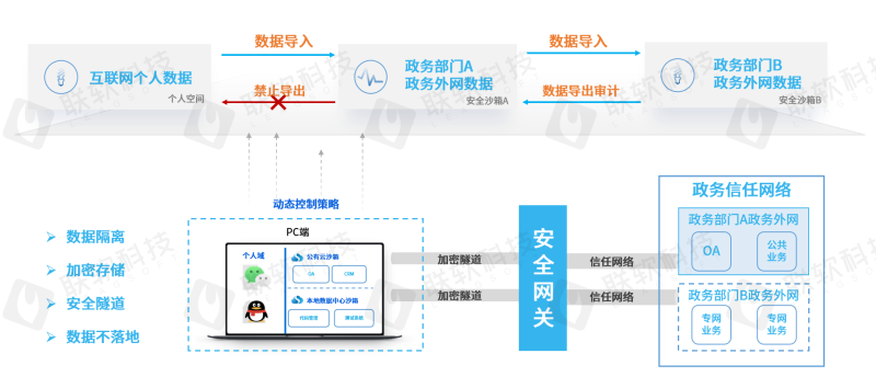 PG官网