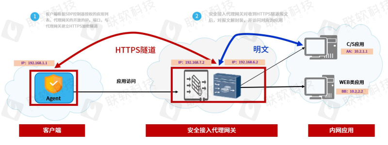 PG官网