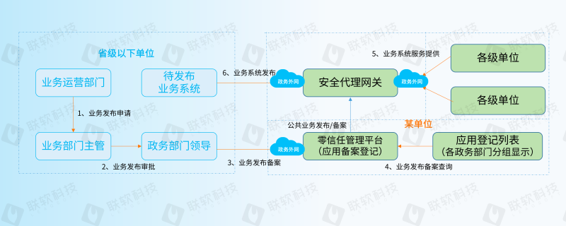 PG官网