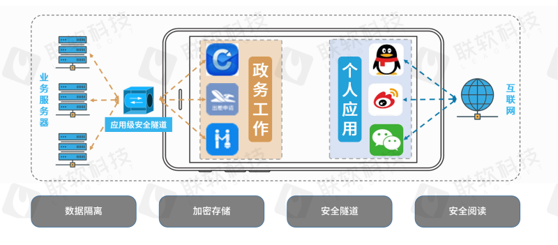 PG官网