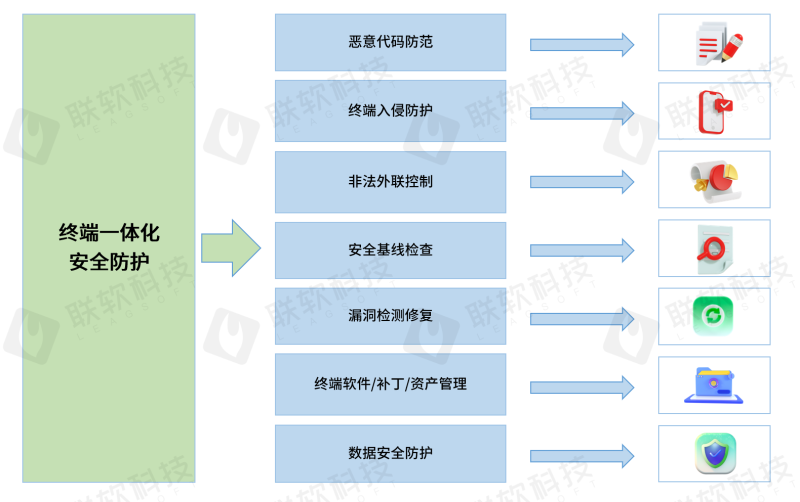 PG官网