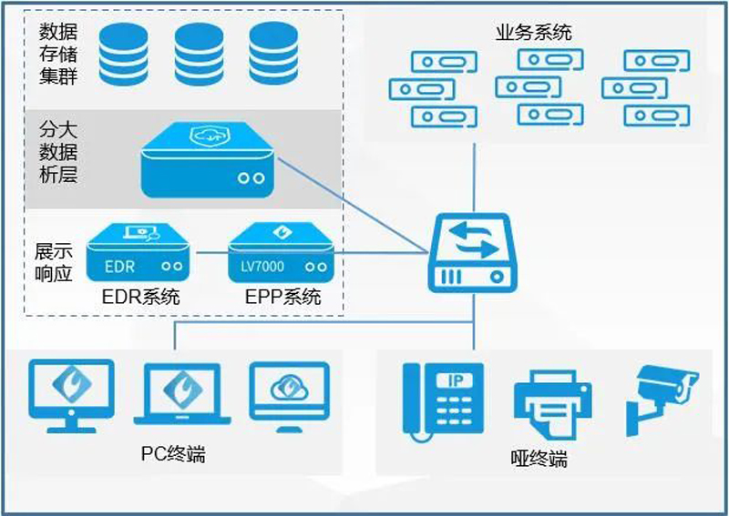 PG官网