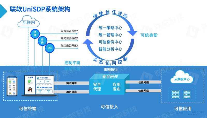 PG官网