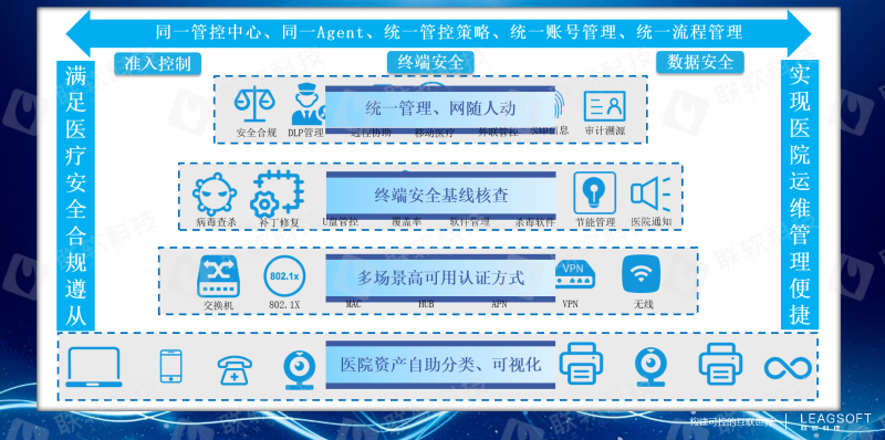 PG官网