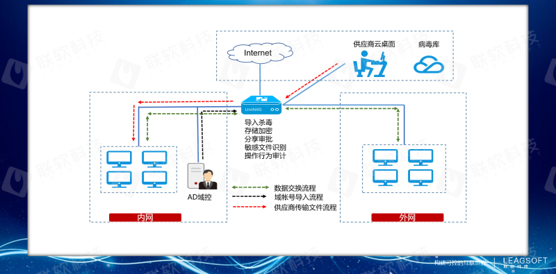 PG官网