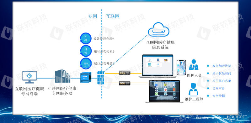 PG官网解决方案