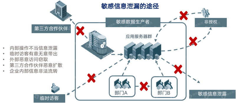 PG官网