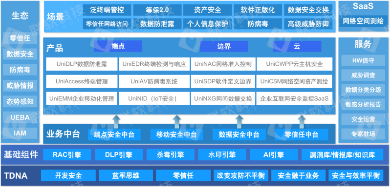 PG官网
