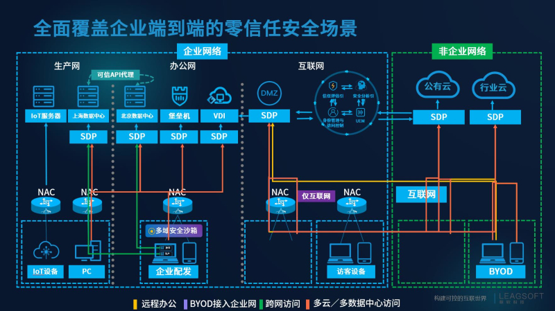 PG官网