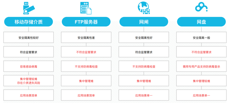 PG官网