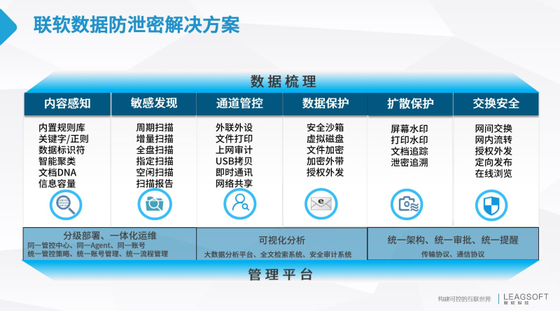 PG官网