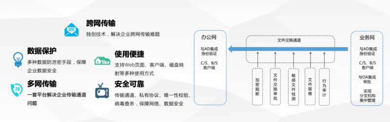 PG官网