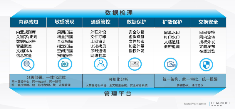PG官网