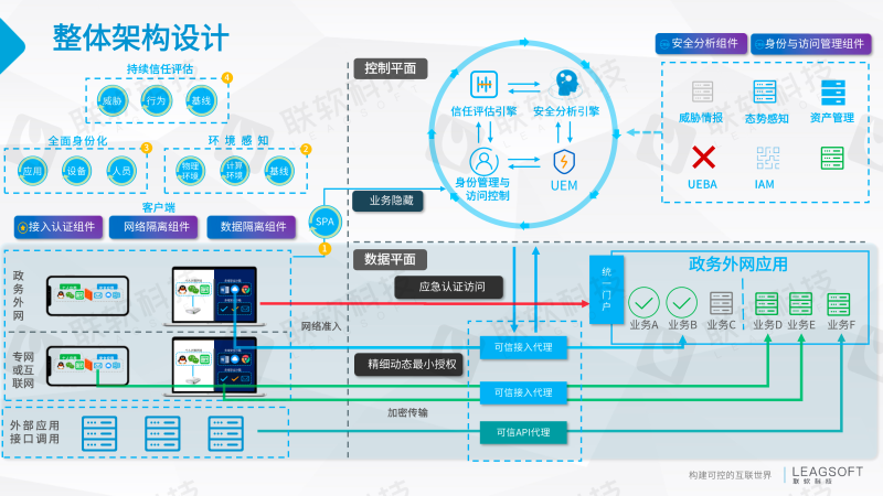 PG官网