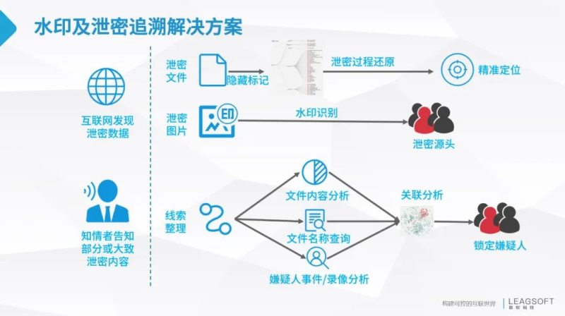 PG官网