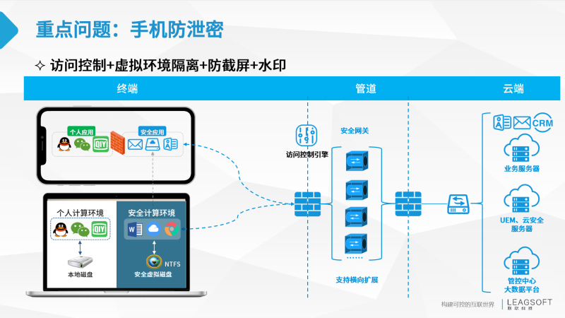 PG官网