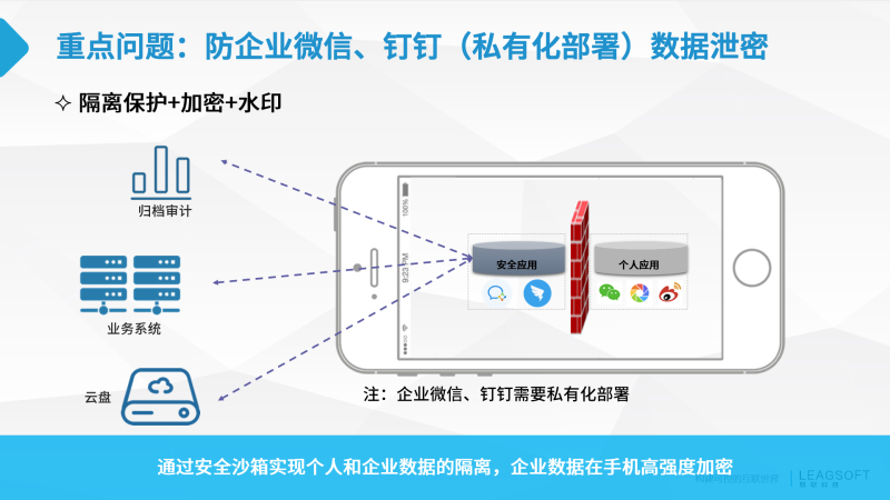 PG官网