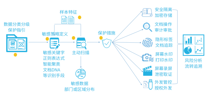 PG官网