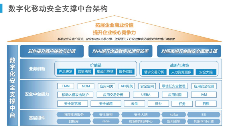PG官网