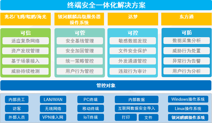 PG官网