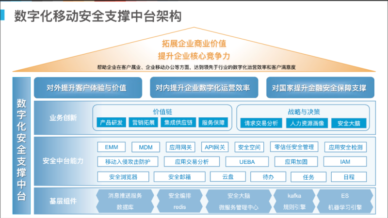 PG官网