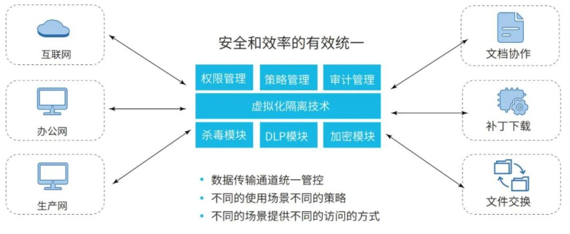 PG官网